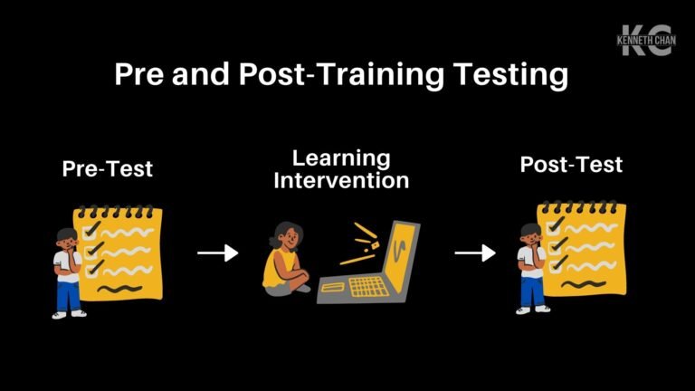 learning evaluation pre post-training testing