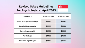 Revised Salary Guidelines for Psychologists | April 2023