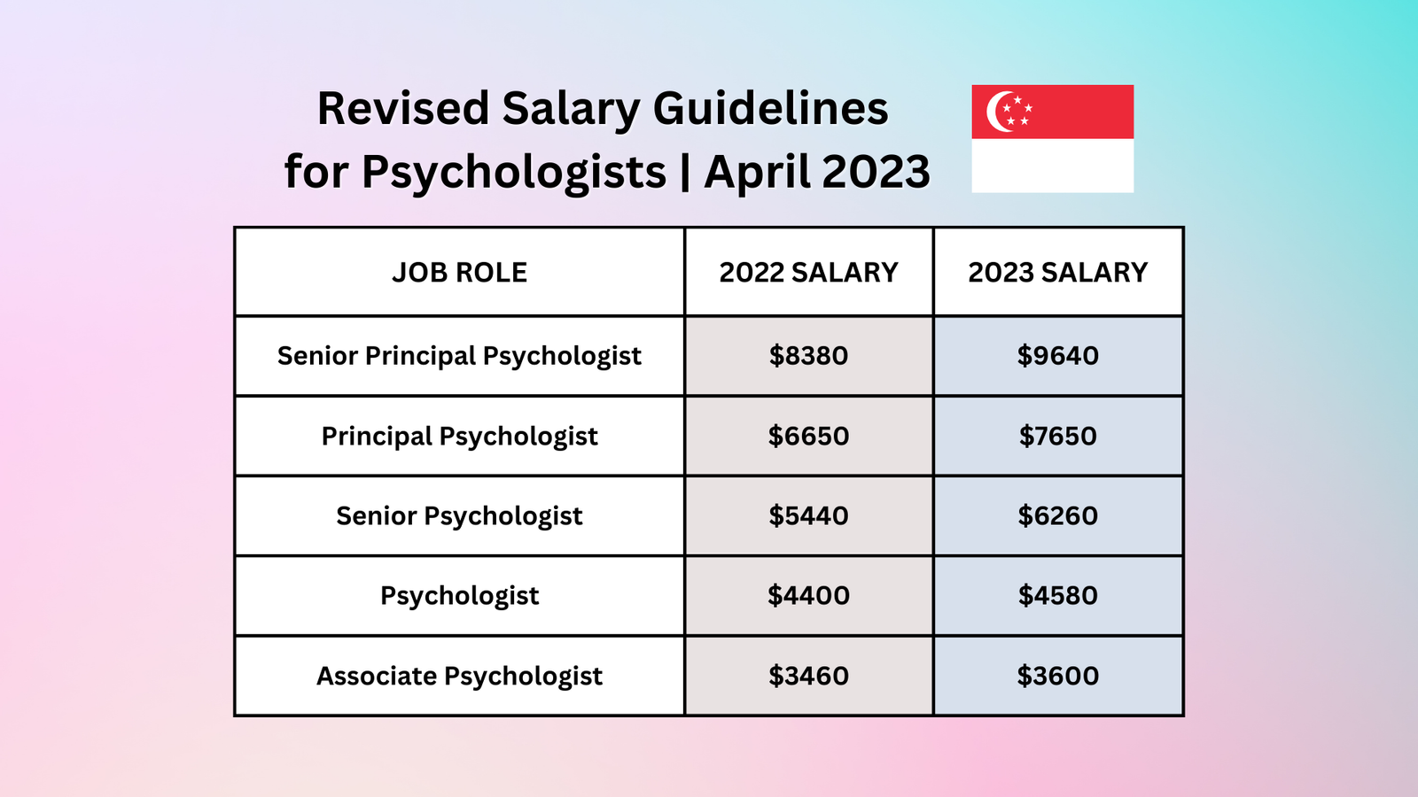 Revised Salary Guidelines For Psychologists April 2023 The Uncle Chan   Revised Salary Guidelines For Psychologists 2023 